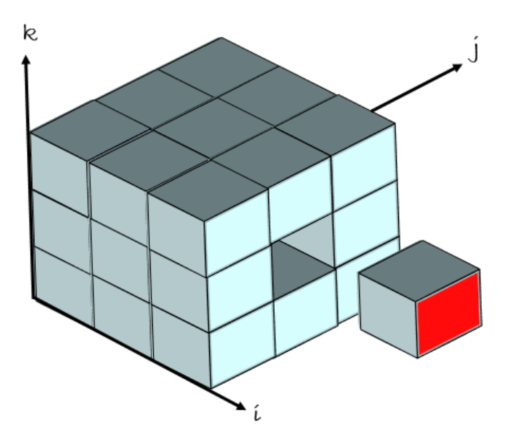 Problem 2 Figure 1 A 3D block model view